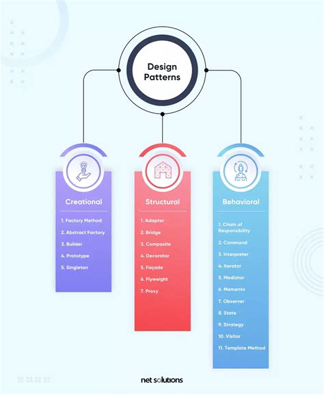 A design - A definition. Design thinking is an approach used for problem-solving. Both practical and creative, it’s anchored by human-centred design. Design thinking is extremely user-centric in that it focuses on your users before it focuses on things like technology or business metrics. Design thinking is also solution-based, looking for effective ...